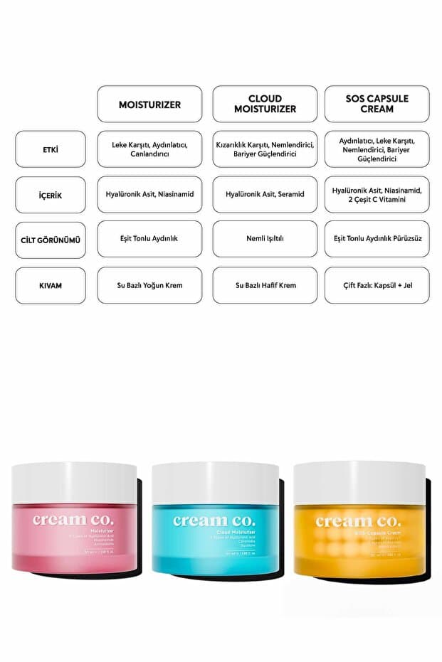 Su Bazlı Moisturizer Nemlendirici Aydınlatıcı Yüz Kremi | Hyaluronik Asit | 50 ML | Tüm Cilt Tipleri