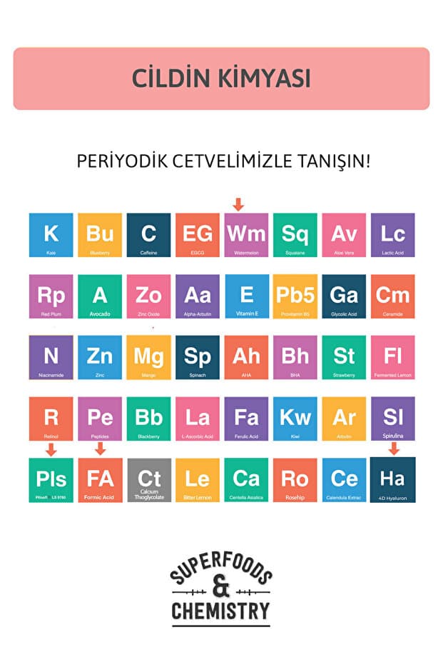 Yoğun Nemlendirici Vücut Sütü Losyonu Tüy Azaltıcı, Onarıcı 4d Hyaluronik Asit 250 ml Vegan