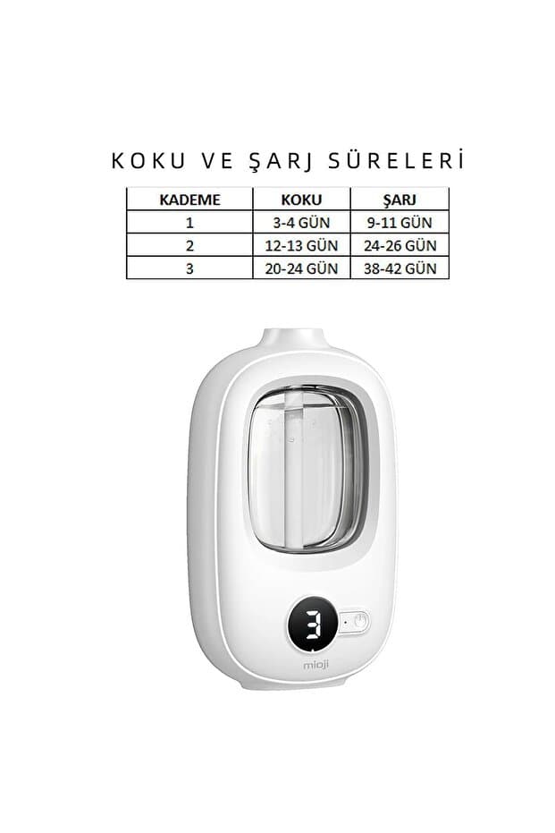 Smell 2x Yeni Nesil Şarjlı Otomatik Oda Kokusu Makinesi Beyaz - (1 ADET HİLTON KOKUSU ILE BİRLİKTE)